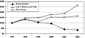 (PERFORMANCE GRAPH)